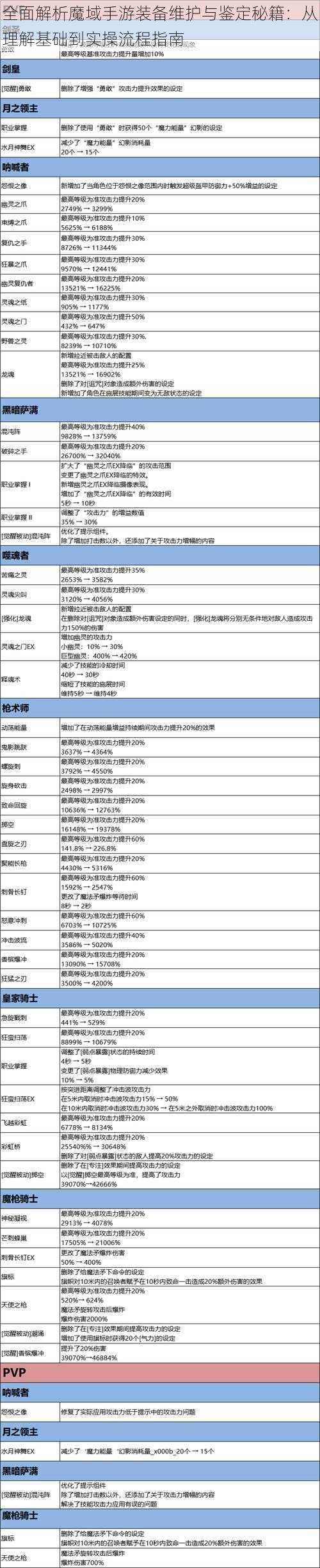 全面解析魔域手游装备维护与鉴定秘籍：从理解基础到实操流程指南