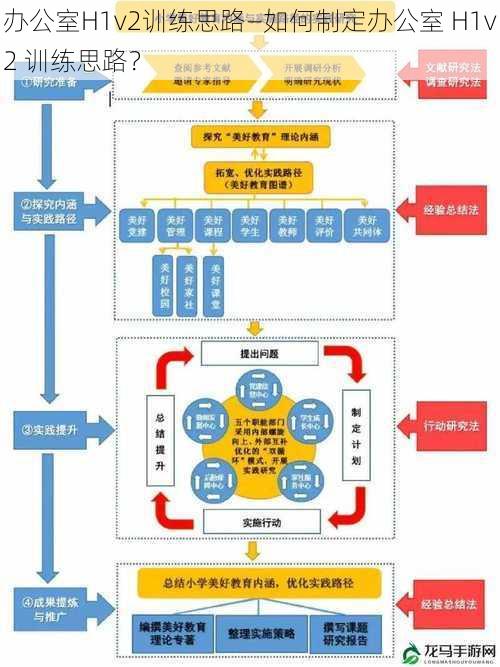 办公室H1v2训练思路—如何制定办公室 H1v2 训练思路？