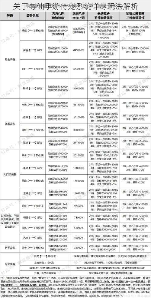 关于寻仙手游侍宠系统详尽玩法解析