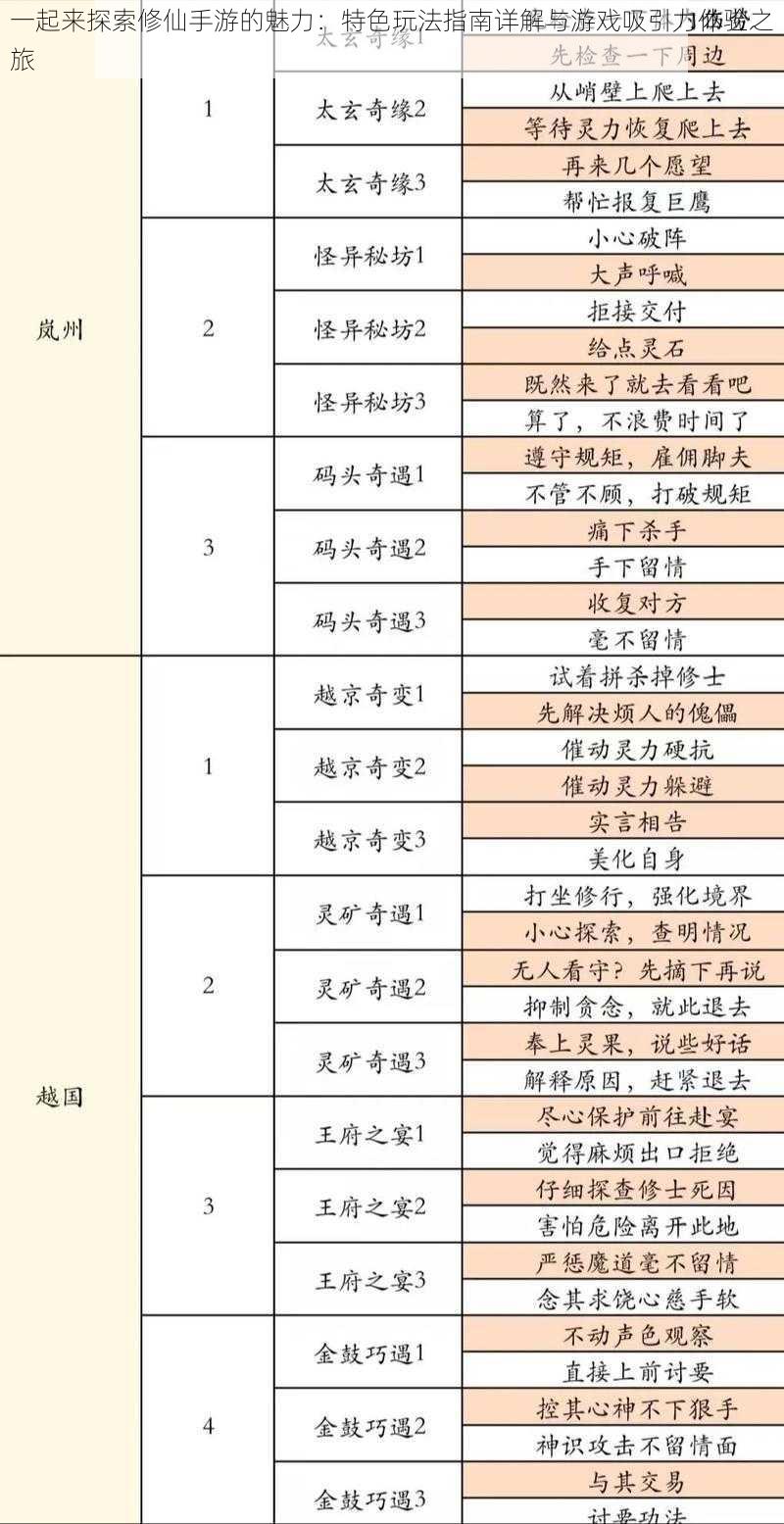 一起来探索修仙手游的魅力：特色玩法指南详解与游戏吸引力体验之旅