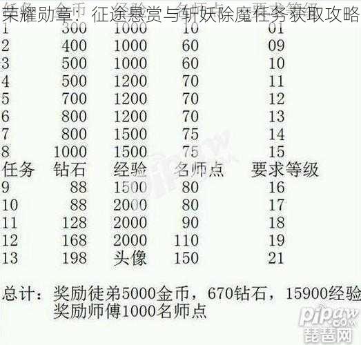 荣耀勋章：征途悬赏与斩妖除魔任务获取攻略