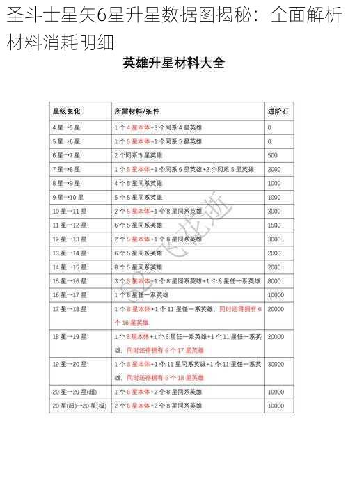 圣斗士星矢6星升星数据图揭秘：全面解析材料消耗明细