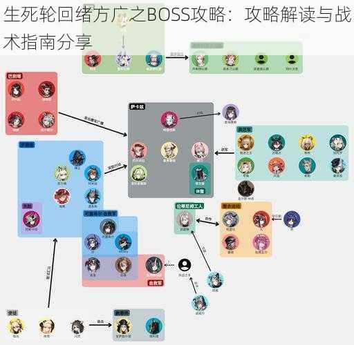 生死轮回绪方广之BOSS攻略：攻略解读与战术指南分享