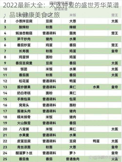 2022最新大全：太医钟爱的盛世芳华菜谱，品味健康美食之旅