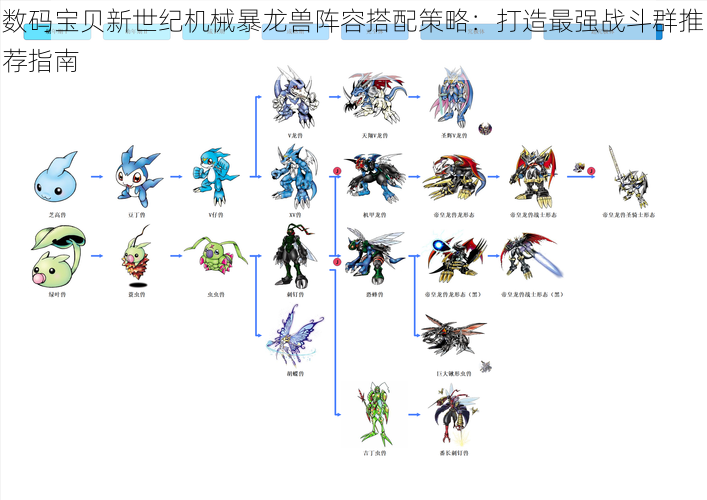 数码宝贝新世纪机械暴龙兽阵容搭配策略：打造最强战斗群推荐指南