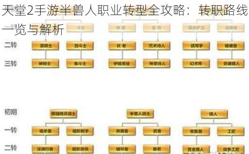 天堂2手游半兽人职业转型全攻略：转职路线一览与解析