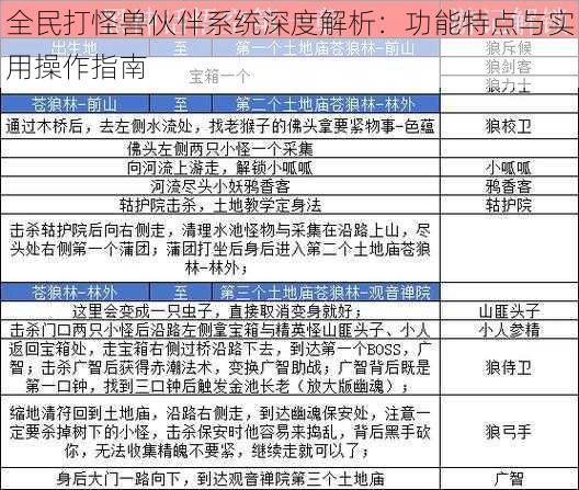 全民打怪兽伙伴系统深度解析：功能特点与实用操作指南