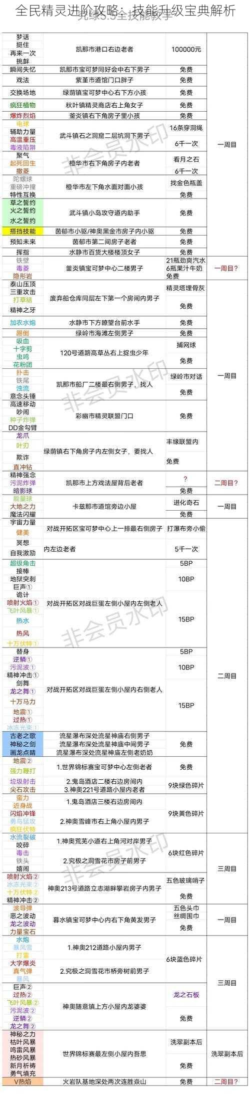 全民精灵进阶攻略：技能升级宝典解析