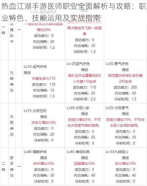 热血江湖手游医师职业全面解析与攻略：职业特色、技能运用及实战指南