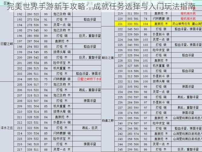 完美世界手游新手攻略：成就任务选择与入门玩法指南