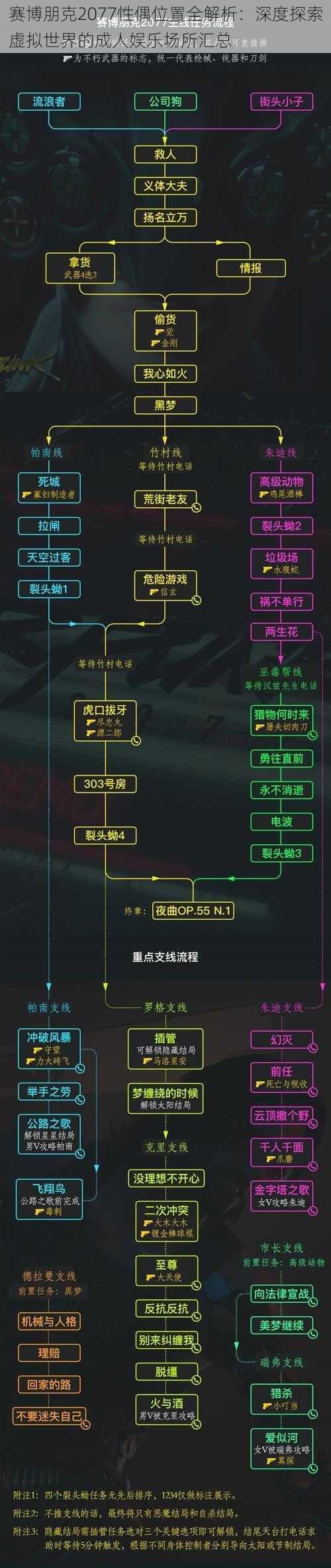 赛博朋克2077性偶位置全解析：深度探索虚拟世界的成人娱乐场所汇总