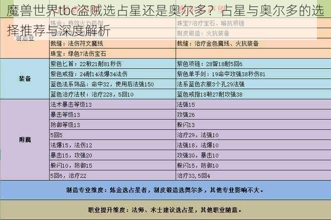 魔兽世界tbc盗贼选占星还是奥尔多？占星与奥尔多的选择推荐与深度解析