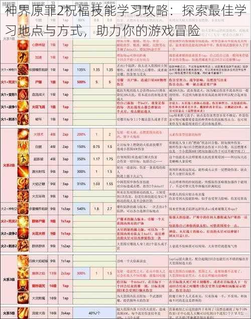 神界原罪2祝福技能学习攻略：探索最佳学习地点与方式，助力你的游戏冒险