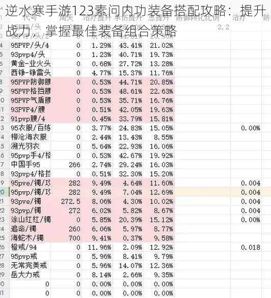 逆水寒手游123素问内功装备搭配攻略：提升战力，掌握最佳装备组合策略