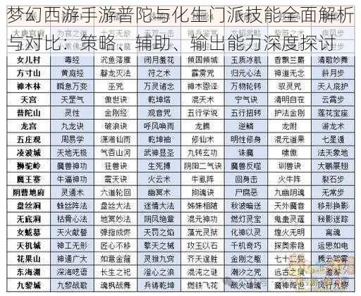 梦幻西游手游普陀与化生门派技能全面解析与对比：策略、辅助、输出能力深度探讨