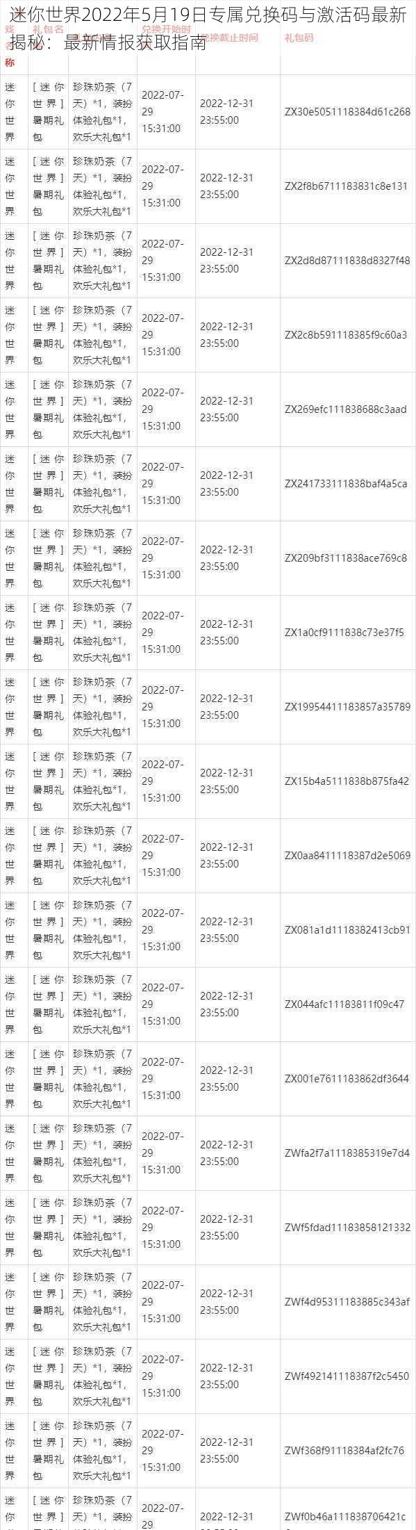 迷你世界2022年5月19日专属兑换码与激活码最新揭秘：最新情报获取指南