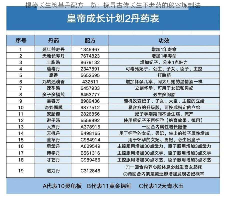 揭秘长生筑基丹配方一览：探寻古传长生不老药的秘密炼制法