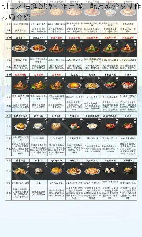 明日之后缝纫线制作详解：配方成分及制作步骤介绍