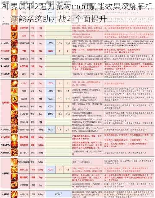 神界原罪2强力宠物mod赋能效果深度解析：注能系统助力战斗全面提升