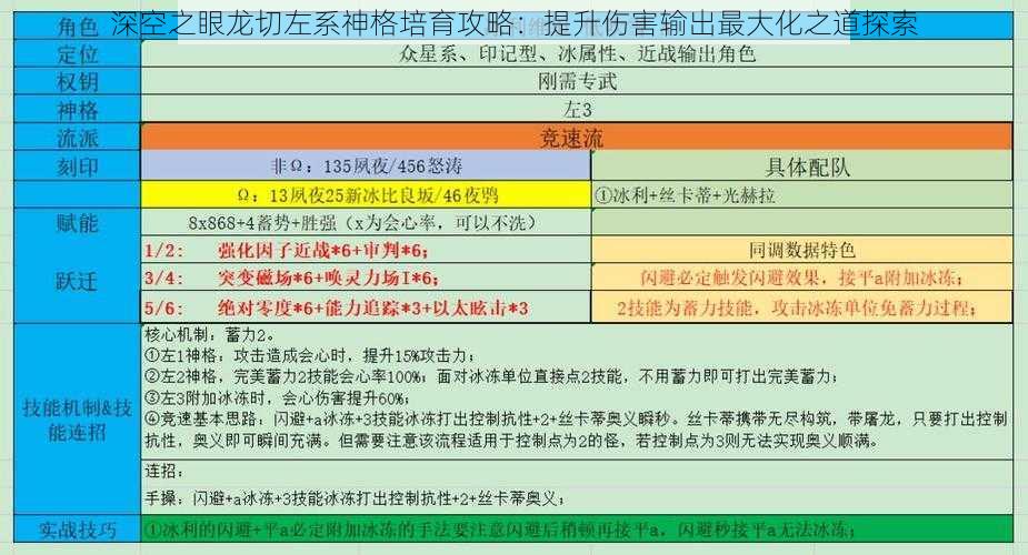 深空之眼龙切左系神格培育攻略：提升伤害输出最大化之道探索