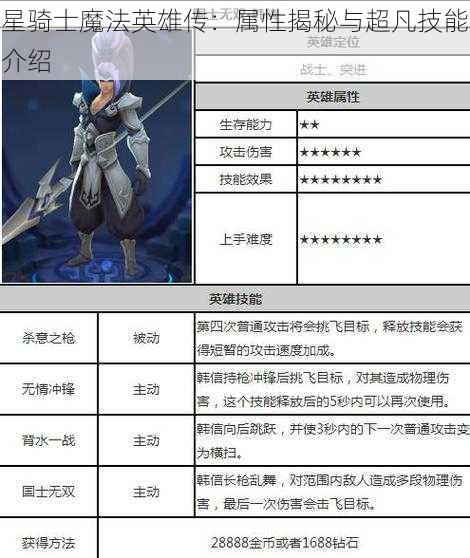 星骑士魔法英雄传：属性揭秘与超凡技能介绍