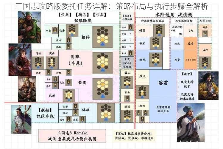 三国志攻略版委托任务详解：策略布局与执行步骤全解析