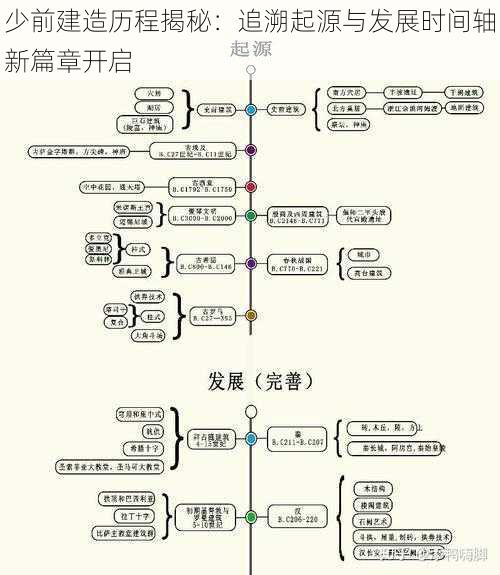 少前建造历程揭秘：追溯起源与发展时间轴新篇章开启