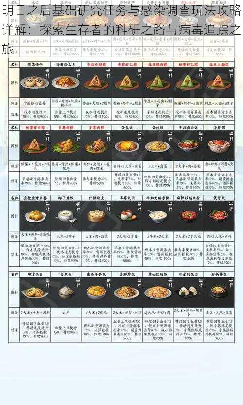 明日之后基础研究任务与感染调查玩法攻略详解：探索生存者的科研之路与病毒追踪之旅