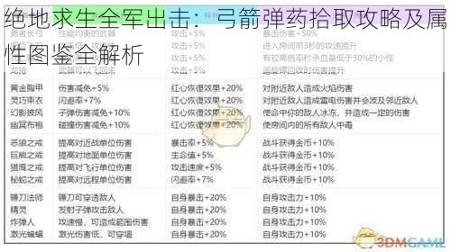 绝地求生全军出击：弓箭弹药拾取攻略及属性图鉴全解析