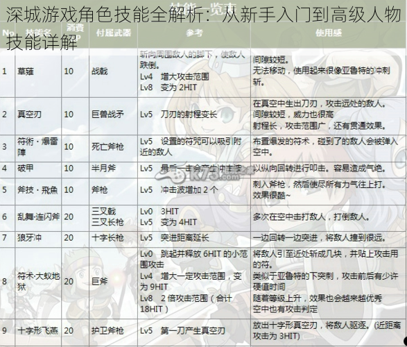 深城游戏角色技能全解析：从新手入门到高级人物技能详解