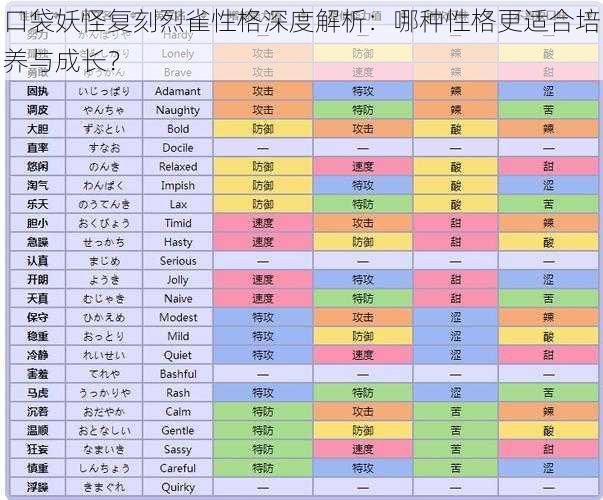 口袋妖怪复刻烈雀性格深度解析：哪种性格更适合培养与成长？