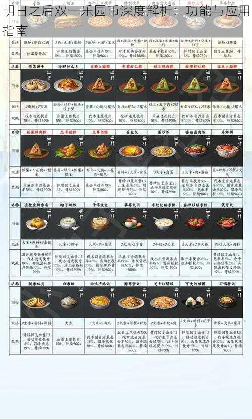 明日之后双一乐园币深度解析：功能与应用指南