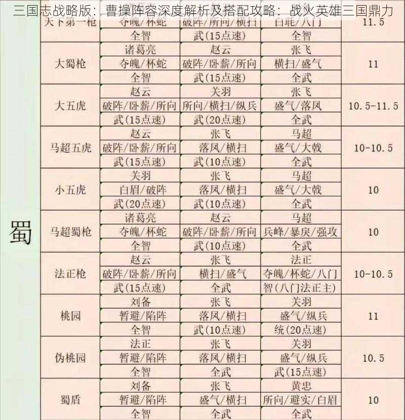 三国志战略版：曹操阵容深度解析及搭配攻略：战火英雄三国鼎力