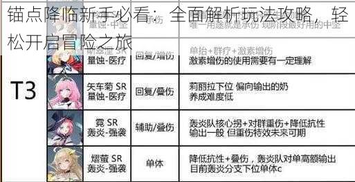 锚点降临新手必看：全面解析玩法攻略，轻松开启冒险之旅