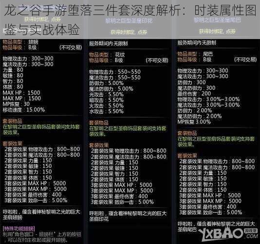 龙之谷手游堕落三件套深度解析：时装属性图鉴与实战体验