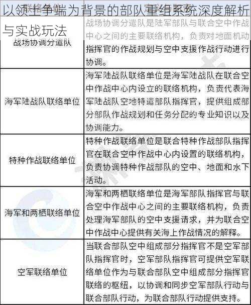 以领土争端为背景的部队重组系统深度解析与实战玩法