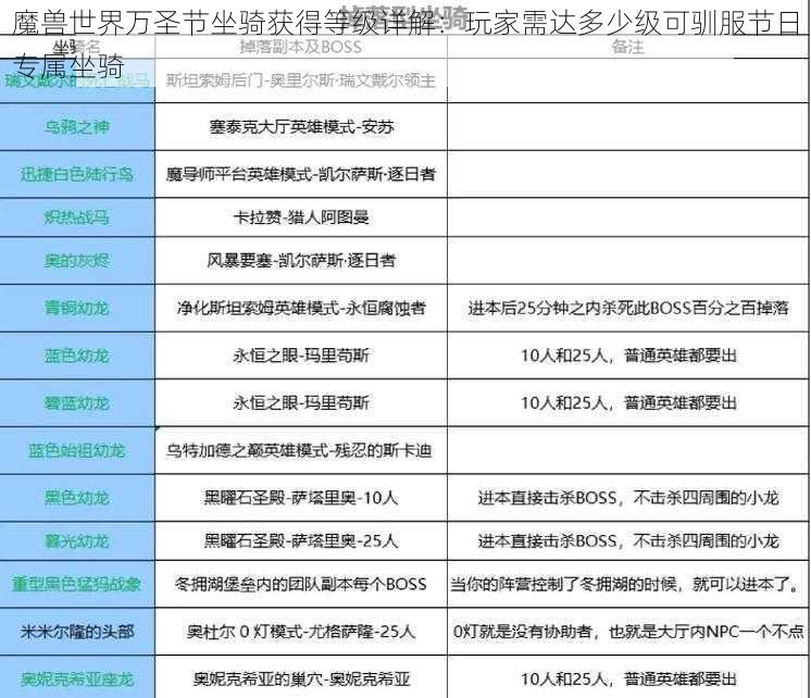 魔兽世界万圣节坐骑获得等级详解：玩家需达多少级可驯服节日专属坐骑