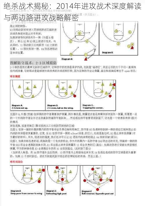 绝杀战术揭秘：2014年进攻战术深度解读与两边路进攻战略解密