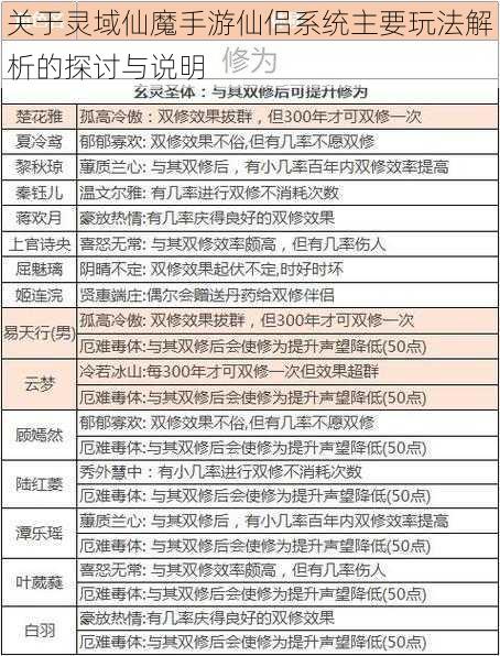 关于灵域仙魔手游仙侣系统主要玩法解析的探讨与说明