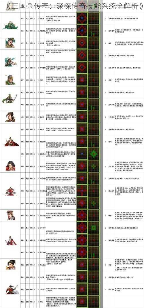 《三国杀传奇：深探传奇技能系统全解析》