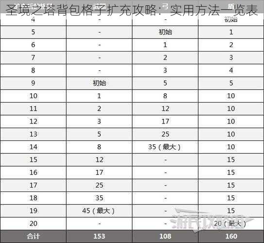 圣境之塔背包格子扩充攻略：实用方法一览表