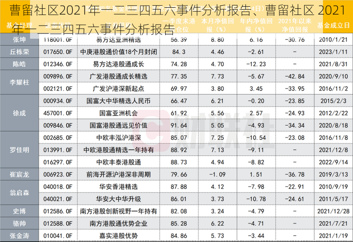 曹留社区2021年一二三四五六事件分析报告、曹留社区 2021 年一二三四五六事件分析报告