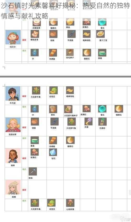 沙石镇时光素馨喜好揭秘：热爱自然的独特情感与献礼攻略