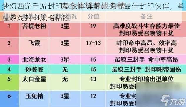 梦幻西游手游封印型伙伴详解：探寻最佳封印伙伴，掌握游戏封印策略精髓