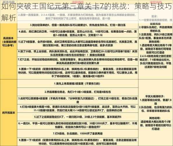 如何突破王国纪元第三章关卡7的挑战：策略与技巧解析