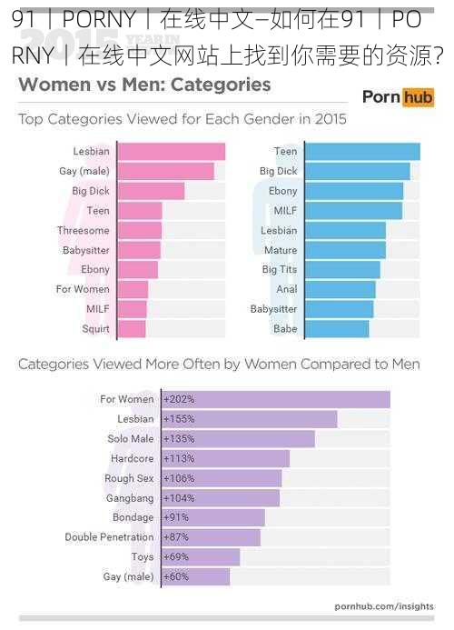 91丨PORNY丨在线中文—如何在91丨PORNY丨在线中文网站上找到你需要的资源？