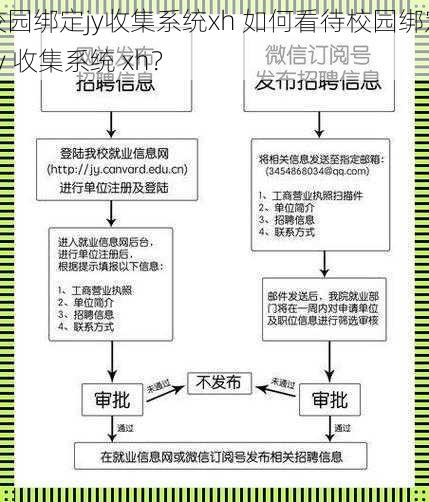 校园绑定jy收集系统xh 如何看待校园绑定 jy 收集系统 xh？