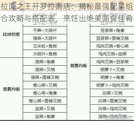 拉面之王开罗拉面店：揭秘最强配菜组合攻略与搭配表，烹饪出绝美面食佳肴