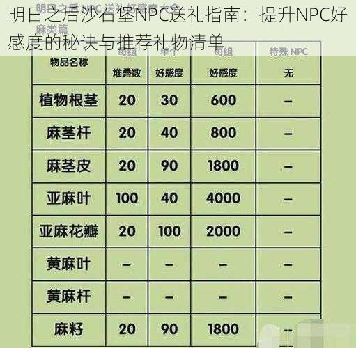 明日之后沙石堡NPC送礼指南：提升NPC好感度的秘诀与推荐礼物清单