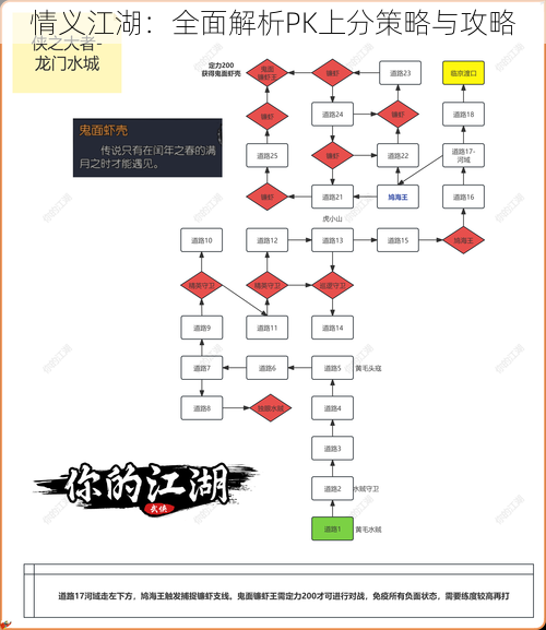 情义江湖：全面解析PK上分策略与攻略